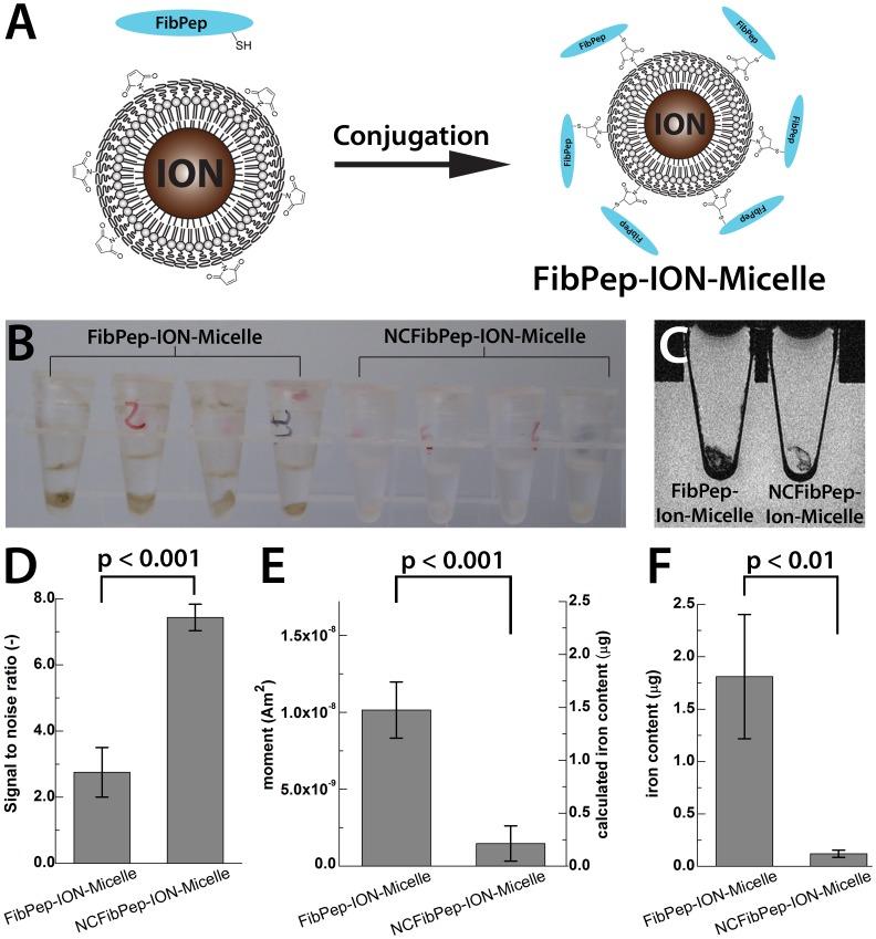 https://cdn.ncbi.nlm.nih.gov/pmc/blobs/d35d/3577714/9dfa839d03ce/pone.0057335.g006.jpg