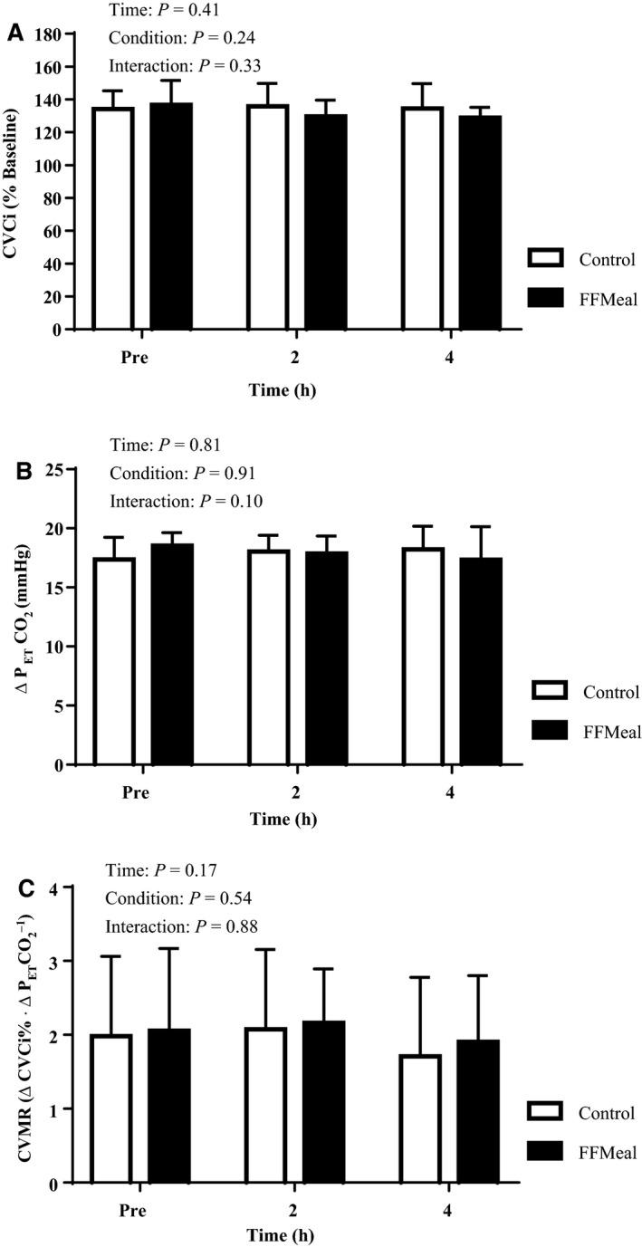 https://cdn.ncbi.nlm.nih.gov/pmc/blobs/d35e/6139709/52354a4f18d1/PHY2-6-e13867-g001.jpg