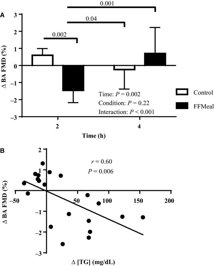 https://cdn.ncbi.nlm.nih.gov/pmc/blobs/d35e/6139709/8b2ad97e6332/PHY2-6-e13867-g002.jpg