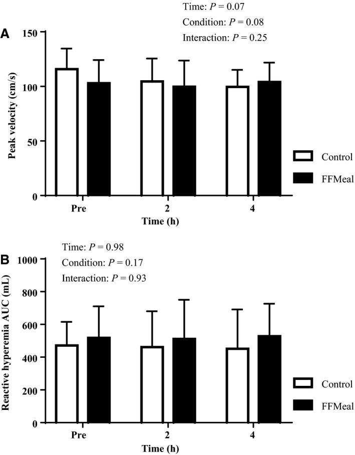 https://cdn.ncbi.nlm.nih.gov/pmc/blobs/d35e/6139709/feb34502746f/PHY2-6-e13867-g003.jpg