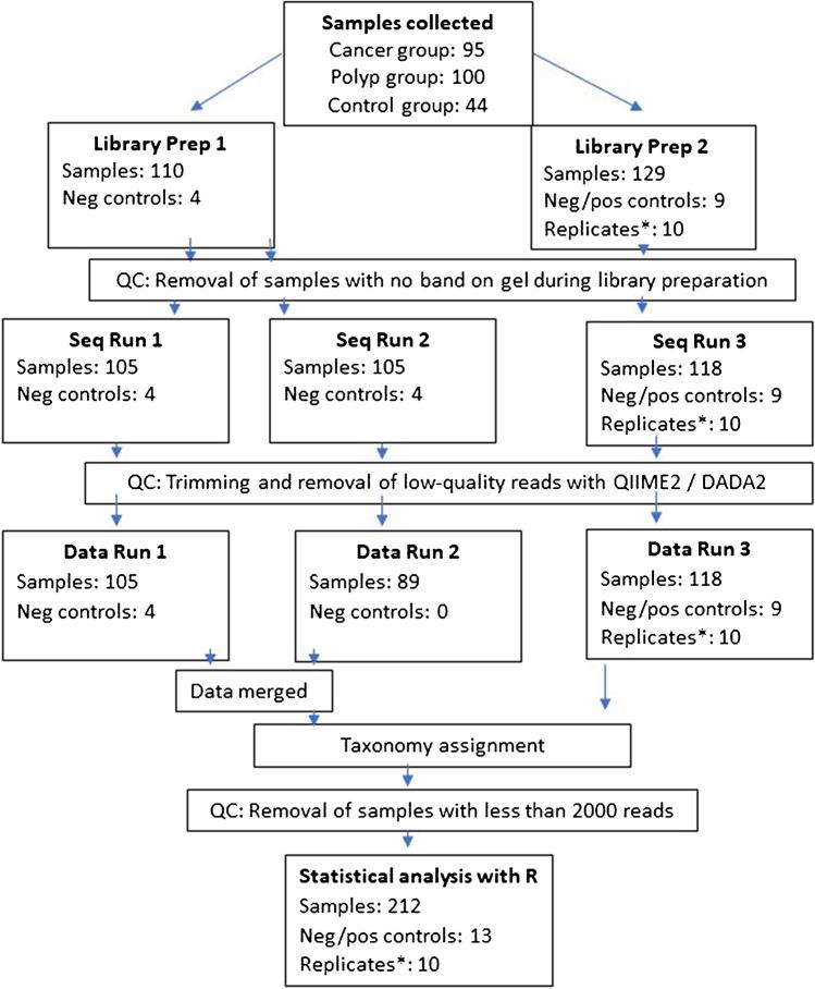 https://cdn.ncbi.nlm.nih.gov/pmc/blobs/d35e/9899194/97ed2ad1ab20/10096_2023_4551_Fig2_HTML.jpg