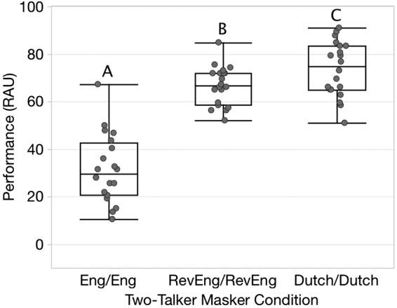 https://cdn.ncbi.nlm.nih.gov/pmc/blobs/d35f/5476326/6281f609dbff/10.1177_2331216517709385-fig1.jpg