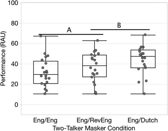 https://cdn.ncbi.nlm.nih.gov/pmc/blobs/d35f/5476326/8f4fe9c1412d/10.1177_2331216517709385-fig2.jpg