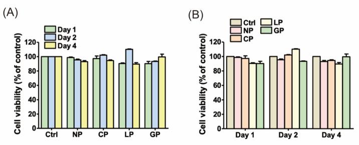 https://cdn.ncbi.nlm.nih.gov/pmc/blobs/d361/10536987/c3aad7f0497a/polymers-15-03670-g004.jpg