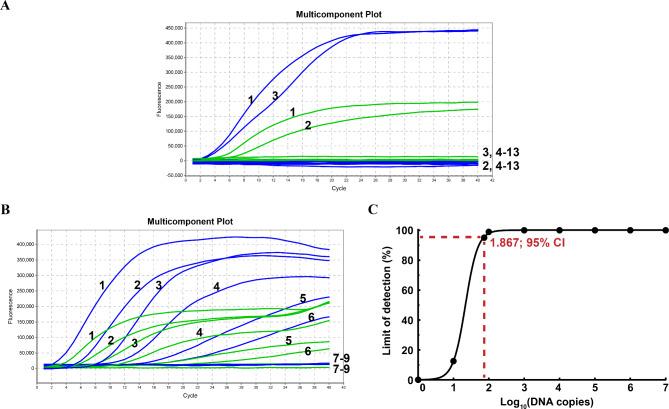 https://cdn.ncbi.nlm.nih.gov/pmc/blobs/d361/11786481/3b7e80adb6a6/12985_2025_2625_Fig6_HTML.jpg