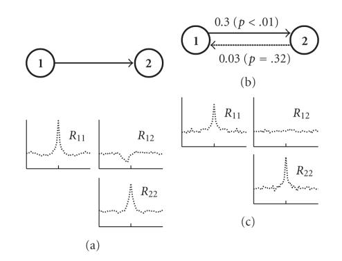 https://cdn.ncbi.nlm.nih.gov/pmc/blobs/d364/2862319/5ac2ce06a2d2/CIN2010-752428.003.jpg