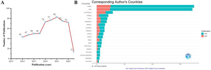 https://cdn.ncbi.nlm.nih.gov/pmc/blobs/d365/11754581/2c8d1b32b1cc/12672_2025_1744_Fig1_HTML.jpg