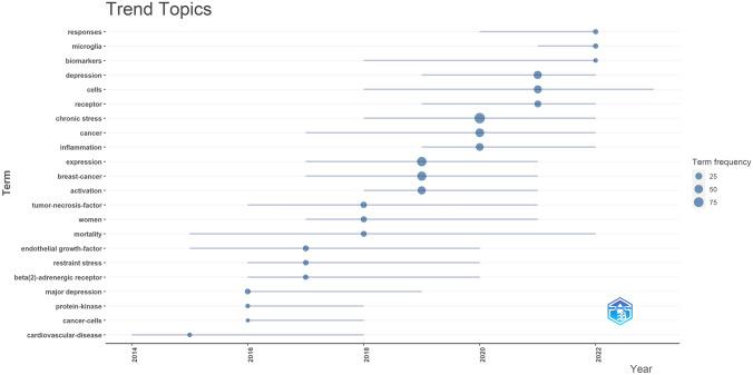 https://cdn.ncbi.nlm.nih.gov/pmc/blobs/d365/11754581/437dd48f723d/12672_2025_1744_Fig7_HTML.jpg
