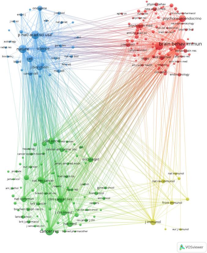 https://cdn.ncbi.nlm.nih.gov/pmc/blobs/d365/11754581/6f1870c1e1d6/12672_2025_1744_Fig4_HTML.jpg