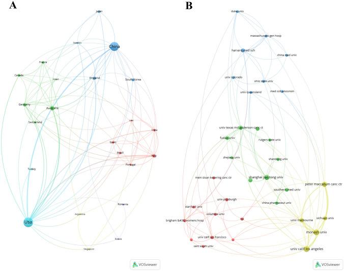 https://cdn.ncbi.nlm.nih.gov/pmc/blobs/d365/11754581/ad0fe82cc247/12672_2025_1744_Fig2_HTML.jpg