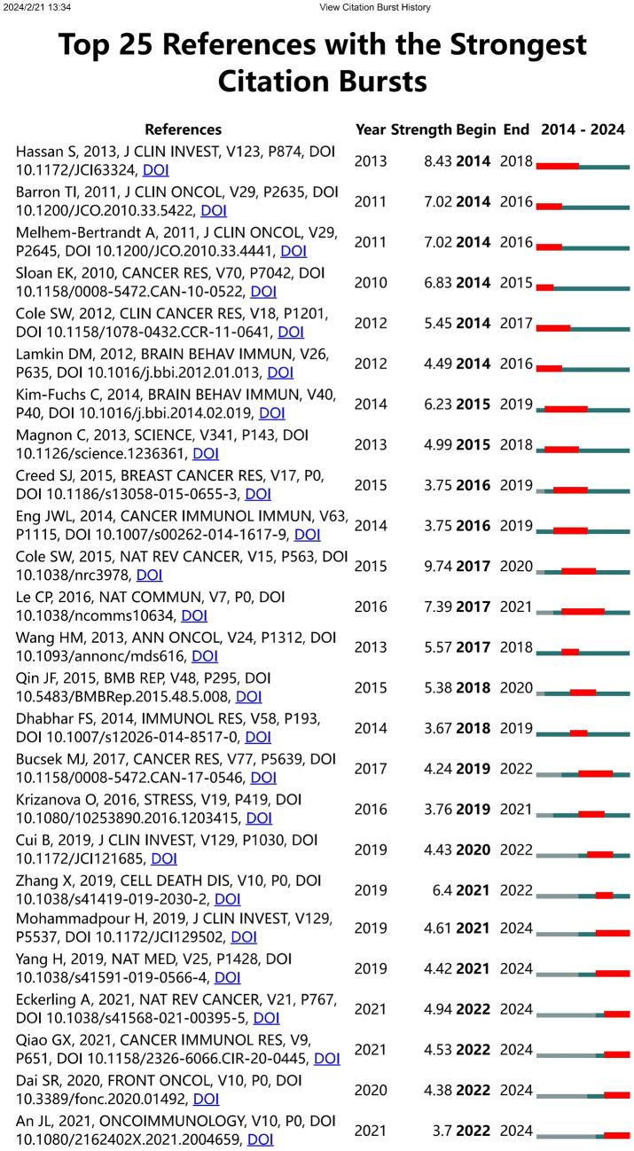 https://cdn.ncbi.nlm.nih.gov/pmc/blobs/d365/11754581/af185d100945/12672_2025_1744_Fig5_HTML.jpg