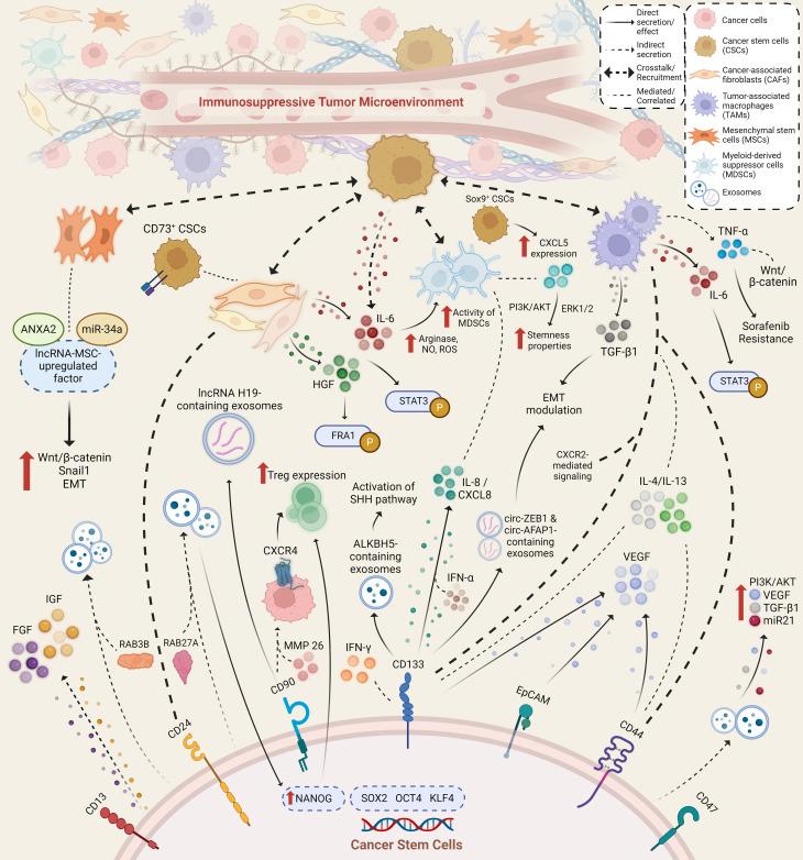 https://cdn.ncbi.nlm.nih.gov/pmc/blobs/d366/11167126/7c063a699892/fimmu-15-1400112-g001.jpg