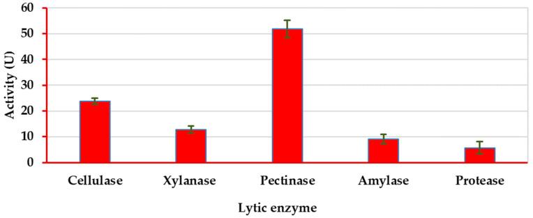 https://cdn.ncbi.nlm.nih.gov/pmc/blobs/d368/10674545/2f1f91d02285/plants-12-03872-g003.jpg