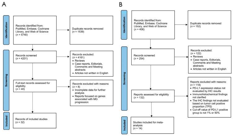 https://cdn.ncbi.nlm.nih.gov/pmc/blobs/d368/11394263/55f8ec79d522/cancers-16-02966-g001.jpg