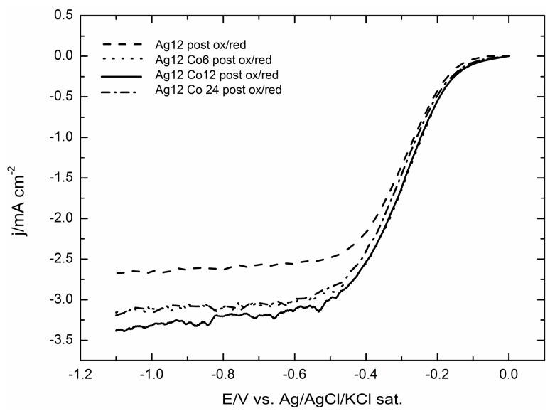 https://cdn.ncbi.nlm.nih.gov/pmc/blobs/d368/6331807/2bf2ab5c5b10/molecules-20-14386-g009.jpg