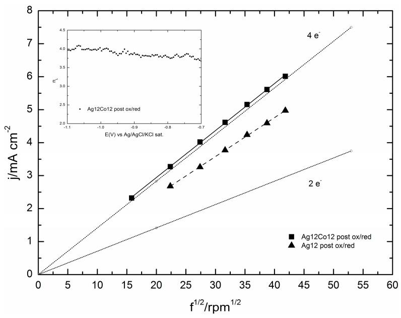 https://cdn.ncbi.nlm.nih.gov/pmc/blobs/d368/6331807/4be206ed5b8f/molecules-20-14386-g012.jpg