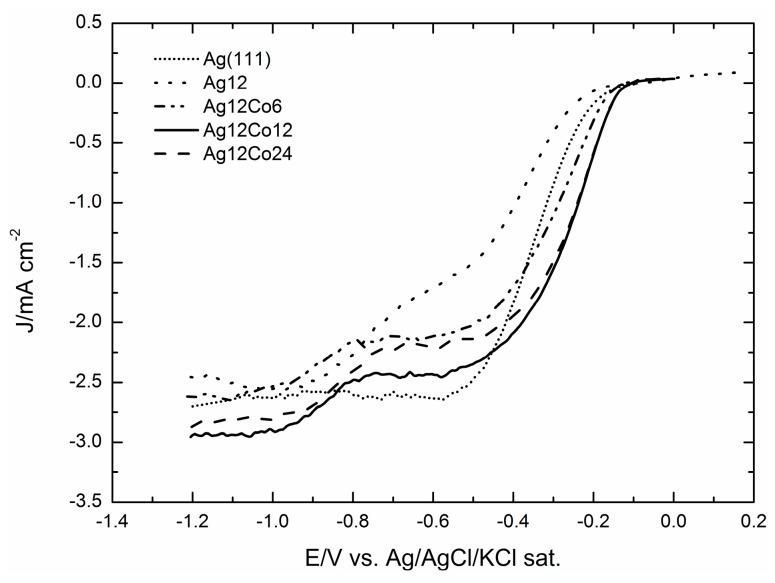 https://cdn.ncbi.nlm.nih.gov/pmc/blobs/d368/6331807/8f55be233870/molecules-20-14386-g007.jpg