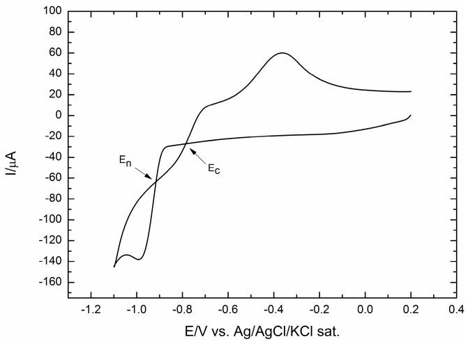 https://cdn.ncbi.nlm.nih.gov/pmc/blobs/d368/6331807/c47570281eac/molecules-20-14386-g001.jpg
