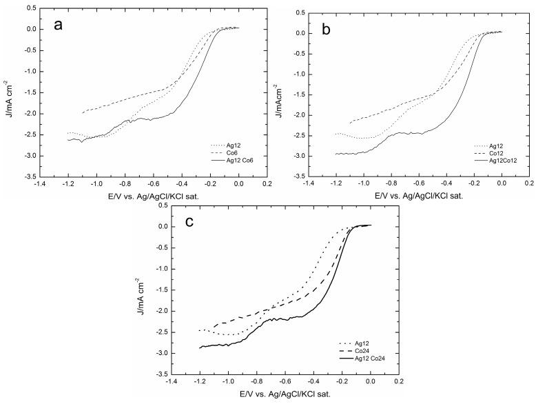 https://cdn.ncbi.nlm.nih.gov/pmc/blobs/d368/6331807/cf038e4c3d3f/molecules-20-14386-g008.jpg