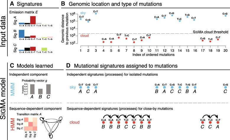 https://cdn.ncbi.nlm.nih.gov/pmc/blobs/d368/6660659/242ea3807507/13073_2019_659_Fig1_HTML.jpg