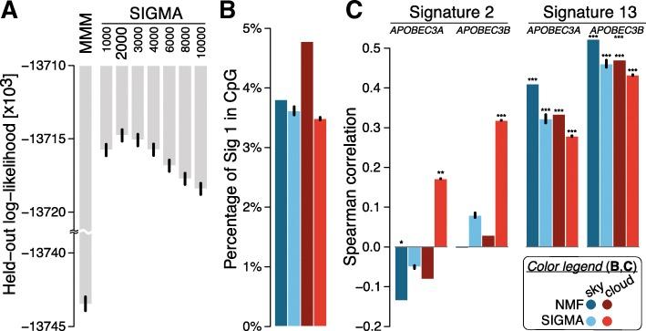 https://cdn.ncbi.nlm.nih.gov/pmc/blobs/d368/6660659/ac976fd9b136/13073_2019_659_Fig2_HTML.jpg