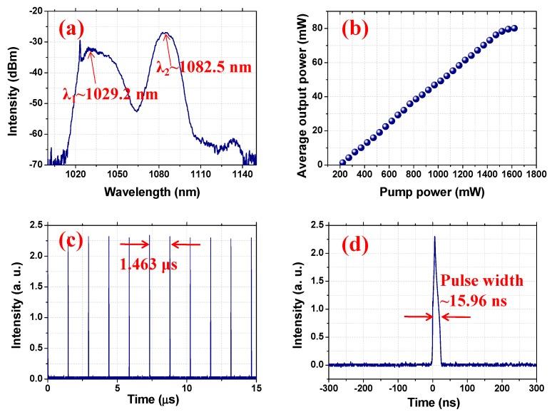 https://cdn.ncbi.nlm.nih.gov/pmc/blobs/d36a/6781084/cbe415645f95/nanomaterials-09-01305-g006.jpg