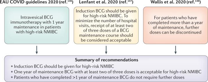https://cdn.ncbi.nlm.nih.gov/pmc/blobs/d36a/8204595/0ac9eacf0891/41585_2021_481_Fig4_HTML.jpg