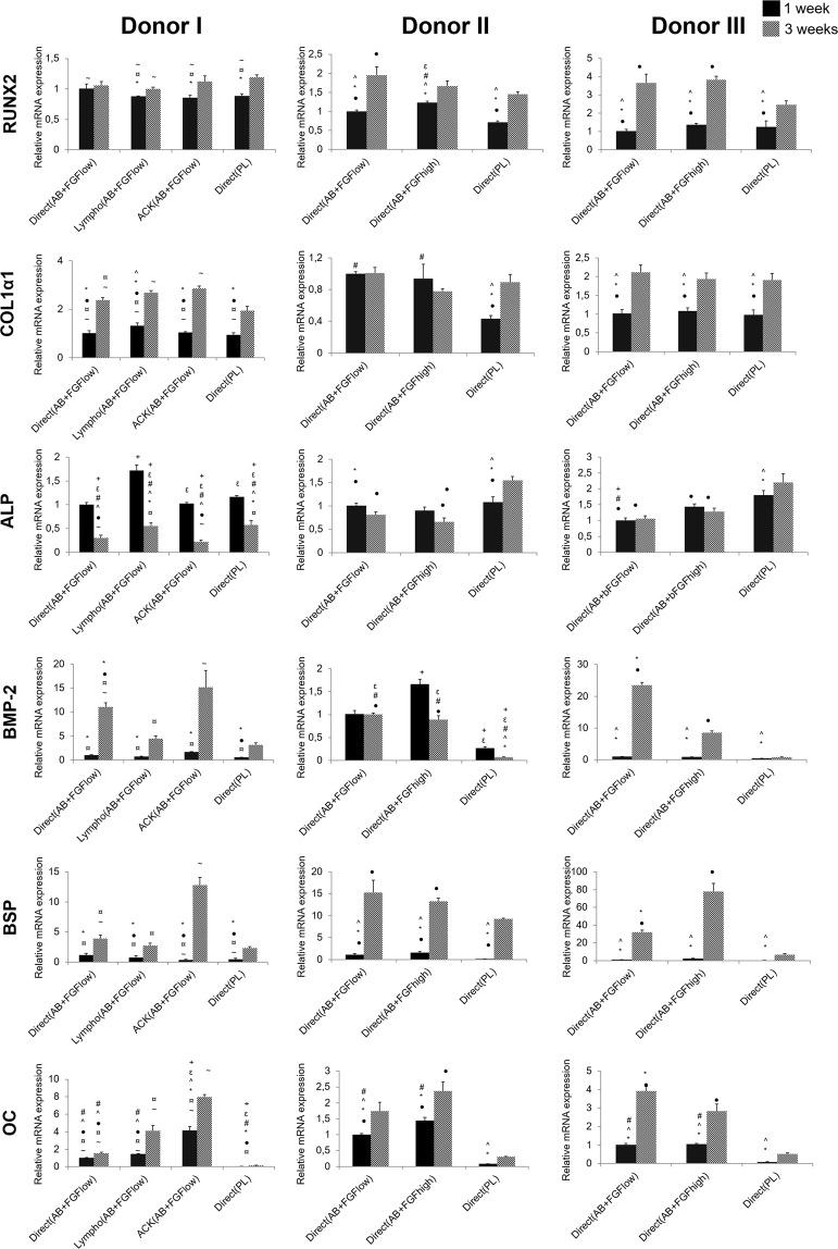 https://cdn.ncbi.nlm.nih.gov/pmc/blobs/d36b/6831606/de4a76044781/41598_2019_52442_Fig3_HTML.jpg