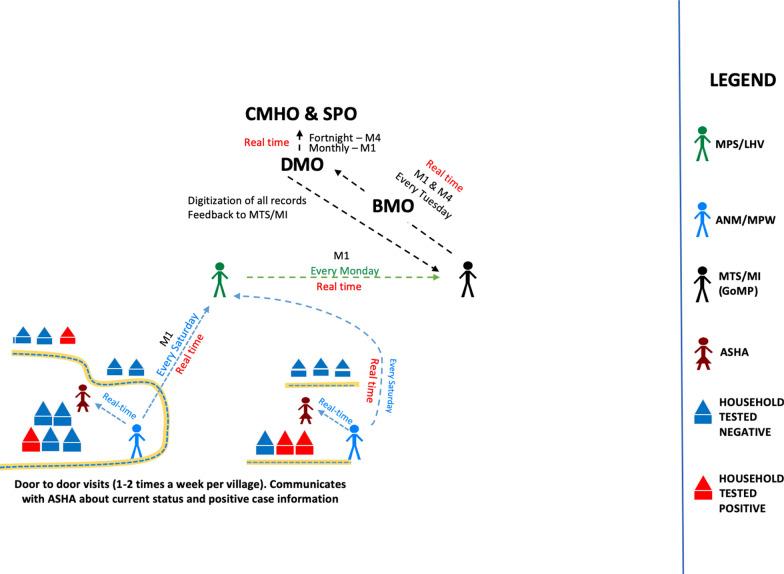 https://cdn.ncbi.nlm.nih.gov/pmc/blobs/d371/7888092/2d47fc660ae3/12936_2021_3607_Fig7_HTML.jpg