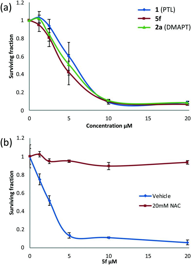 https://cdn.ncbi.nlm.nih.gov/pmc/blobs/d372/7478165/facb65af8590/c9md00297a-f5.jpg