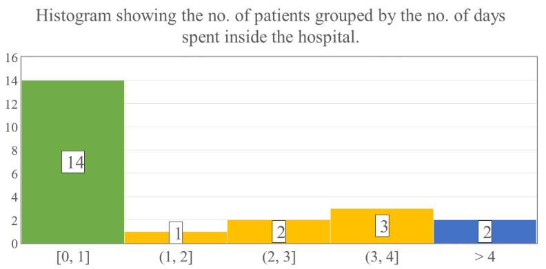 https://cdn.ncbi.nlm.nih.gov/pmc/blobs/d372/9323794/44073fcdfa8e/children-09-00976-g007.jpg