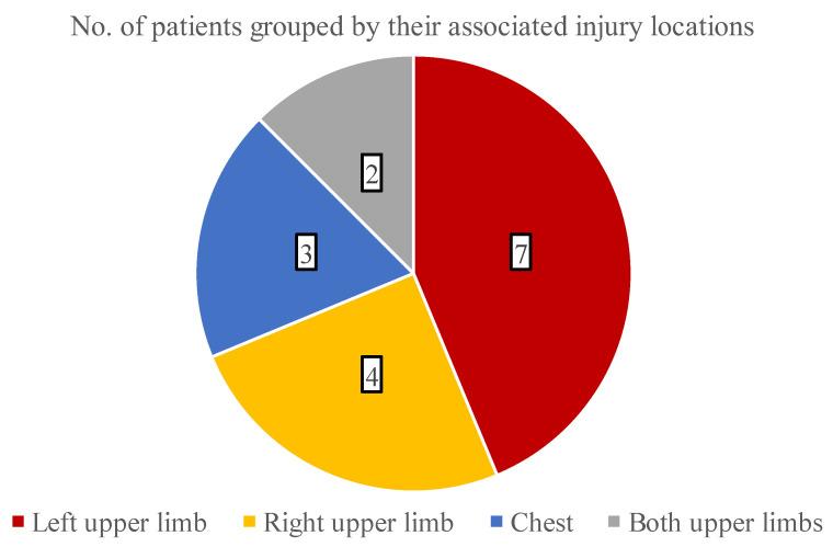 https://cdn.ncbi.nlm.nih.gov/pmc/blobs/d372/9323794/feaf686afb75/children-09-00976-g005.jpg
