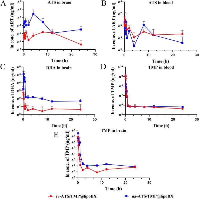 https://cdn.ncbi.nlm.nih.gov/pmc/blobs/d373/9258070/04a59ace07dc/12951_2022_1493_Fig10_HTML.jpg