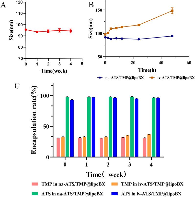 https://cdn.ncbi.nlm.nih.gov/pmc/blobs/d373/9258070/6f58833edd77/12951_2022_1493_Fig7_HTML.jpg