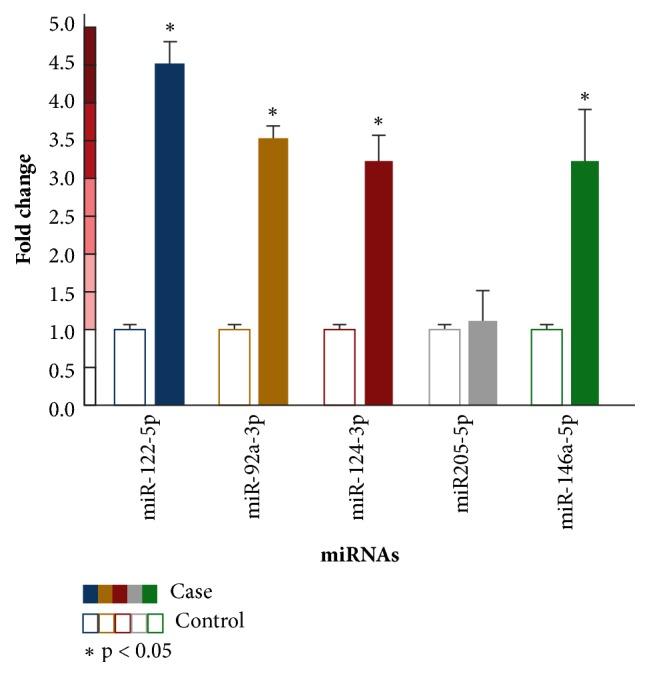 https://cdn.ncbi.nlm.nih.gov/pmc/blobs/d374/6280231/5cfcc21bdb6d/BMRI2018-9792730.001.jpg