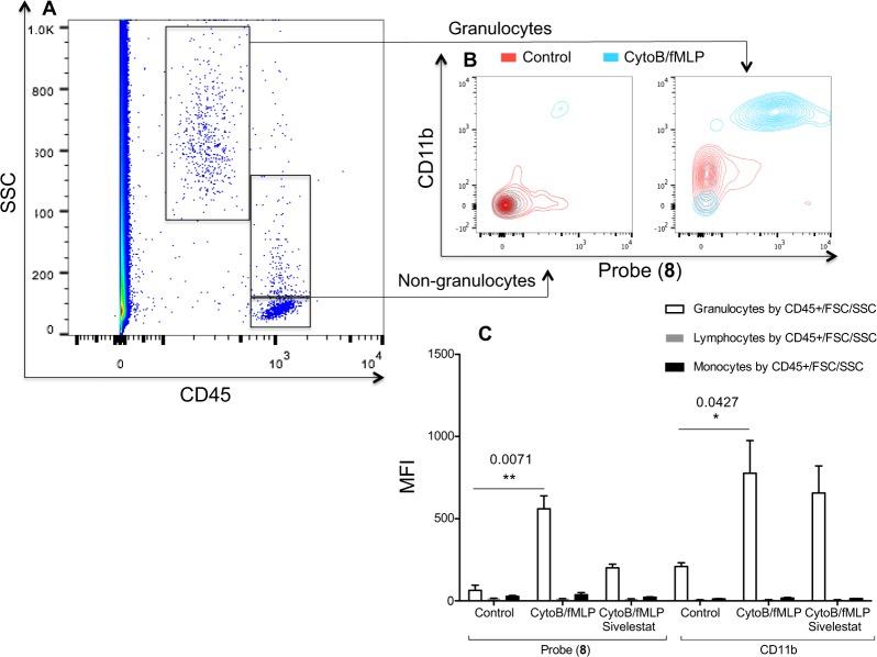 https://cdn.ncbi.nlm.nih.gov/pmc/blobs/d375/6131393/187d38120ded/41598_2018_31391_Fig6_HTML.jpg