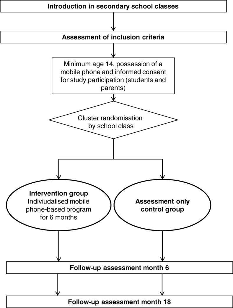 https://cdn.ncbi.nlm.nih.gov/pmc/blobs/d375/6131936/bac9efbe63a2/12889_2018_5969_Fig1_HTML.jpg