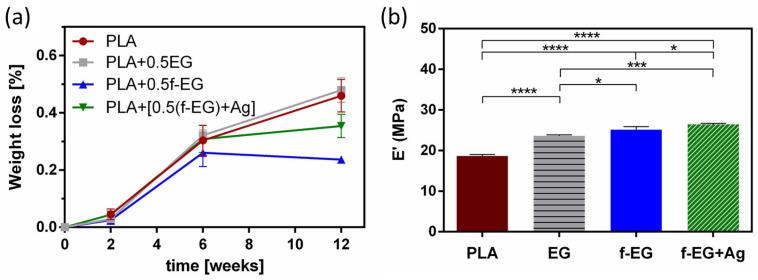 https://cdn.ncbi.nlm.nih.gov/pmc/blobs/d376/10536374/2197bd07a1c9/nanomaterials-13-02518-g007.jpg