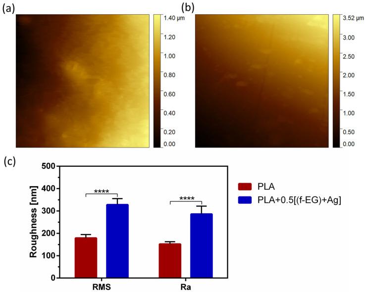 https://cdn.ncbi.nlm.nih.gov/pmc/blobs/d376/10536374/9a6caf73092d/nanomaterials-13-02518-g005.jpg