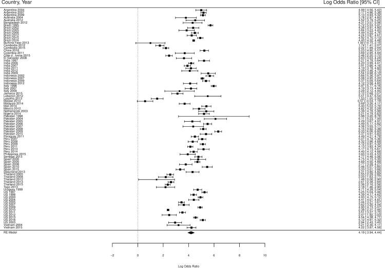 https://cdn.ncbi.nlm.nih.gov/pmc/blobs/d376/8635361/4f2616502c86/pone.0260063.g002.jpg