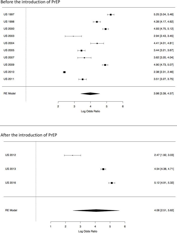https://cdn.ncbi.nlm.nih.gov/pmc/blobs/d376/8635361/65db48c0ce4e/pone.0260063.g004.jpg