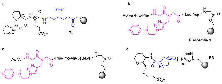 https://cdn.ncbi.nlm.nih.gov/pmc/blobs/d377/12196377/64f150ee3feb/molecules-30-02517-g005.jpg