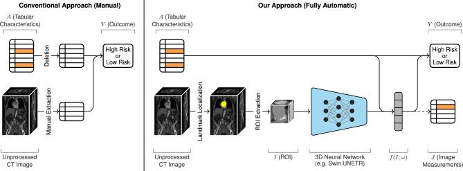 https://cdn.ncbi.nlm.nih.gov/pmc/blobs/d379/11143216/c7b644c3f437/41598_2024_63022_Fig3_HTML.jpg