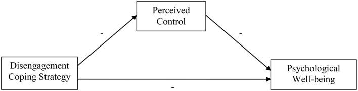 https://cdn.ncbi.nlm.nih.gov/pmc/blobs/d37a/5030286/045882d5b969/fpsyg-07-01415-g0002.jpg
