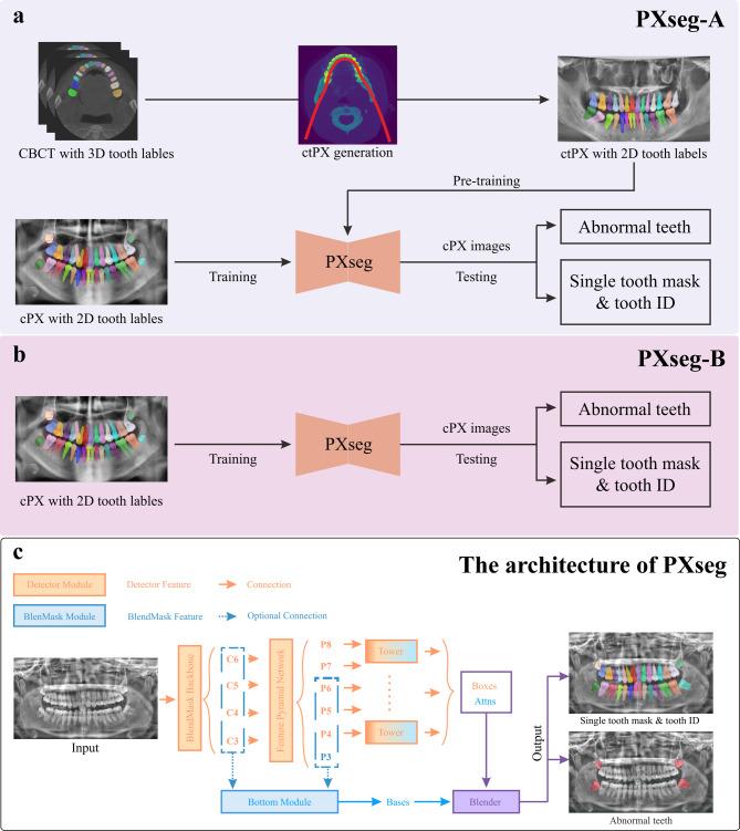 https://cdn.ncbi.nlm.nih.gov/pmc/blobs/d37b/12281714/2d8639b27227/12903_2025_6356_Fig1_HTML.jpg