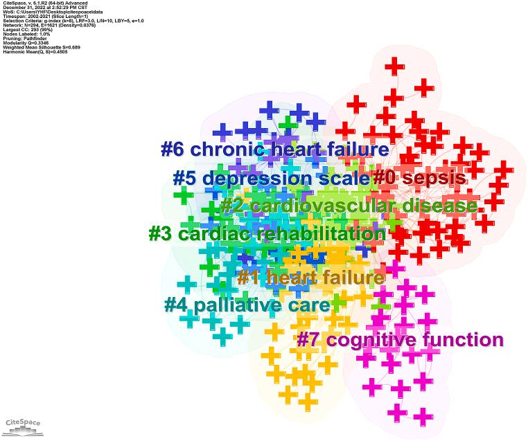 https://cdn.ncbi.nlm.nih.gov/pmc/blobs/d37b/9900509/1c5545a17152/gr6.jpg