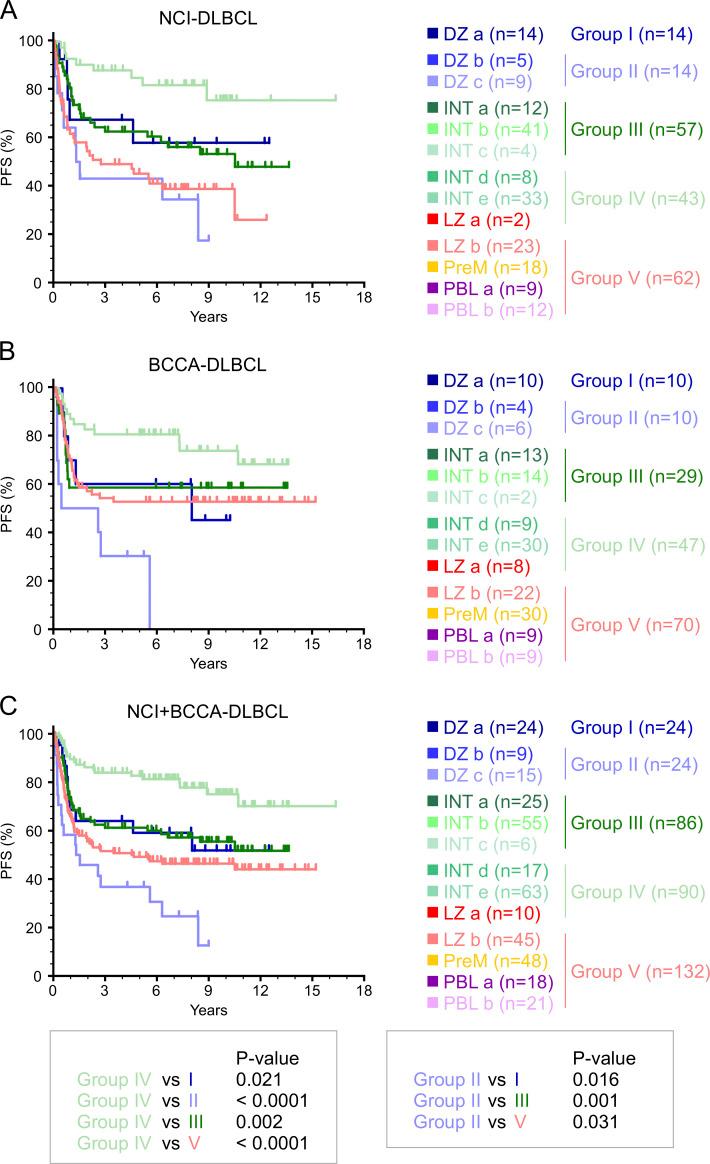 https://cdn.ncbi.nlm.nih.gov/pmc/blobs/d37c/7537389/1481a6018dfd/JEM_20200483_Fig8.jpg
