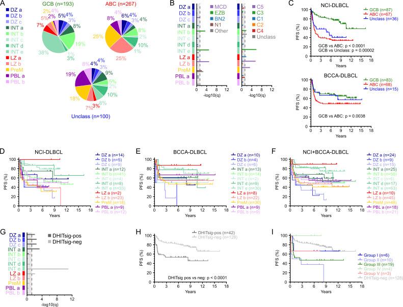 https://cdn.ncbi.nlm.nih.gov/pmc/blobs/d37c/7537389/bf58111dddd8/JEM_20200483_FigS5.jpg