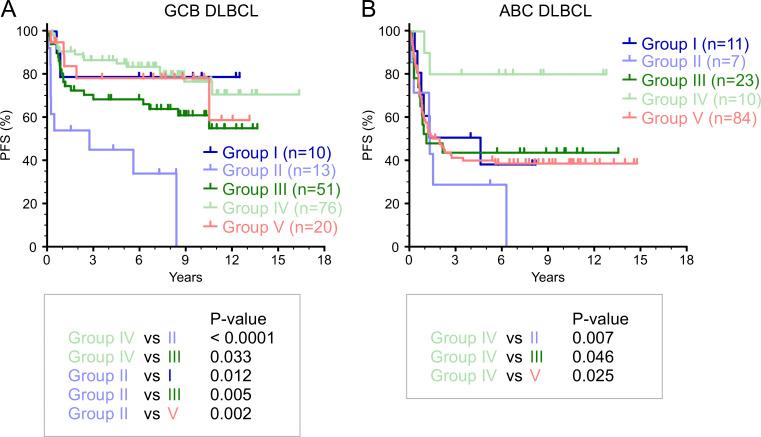 https://cdn.ncbi.nlm.nih.gov/pmc/blobs/d37c/7537389/cf440c7116f0/JEM_20200483_Fig9.jpg