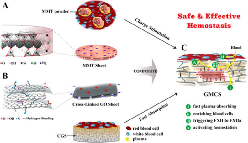 https://cdn.ncbi.nlm.nih.gov/pmc/blobs/d37c/9577303/cbafd853769e/d2ma00528j-f7.jpg